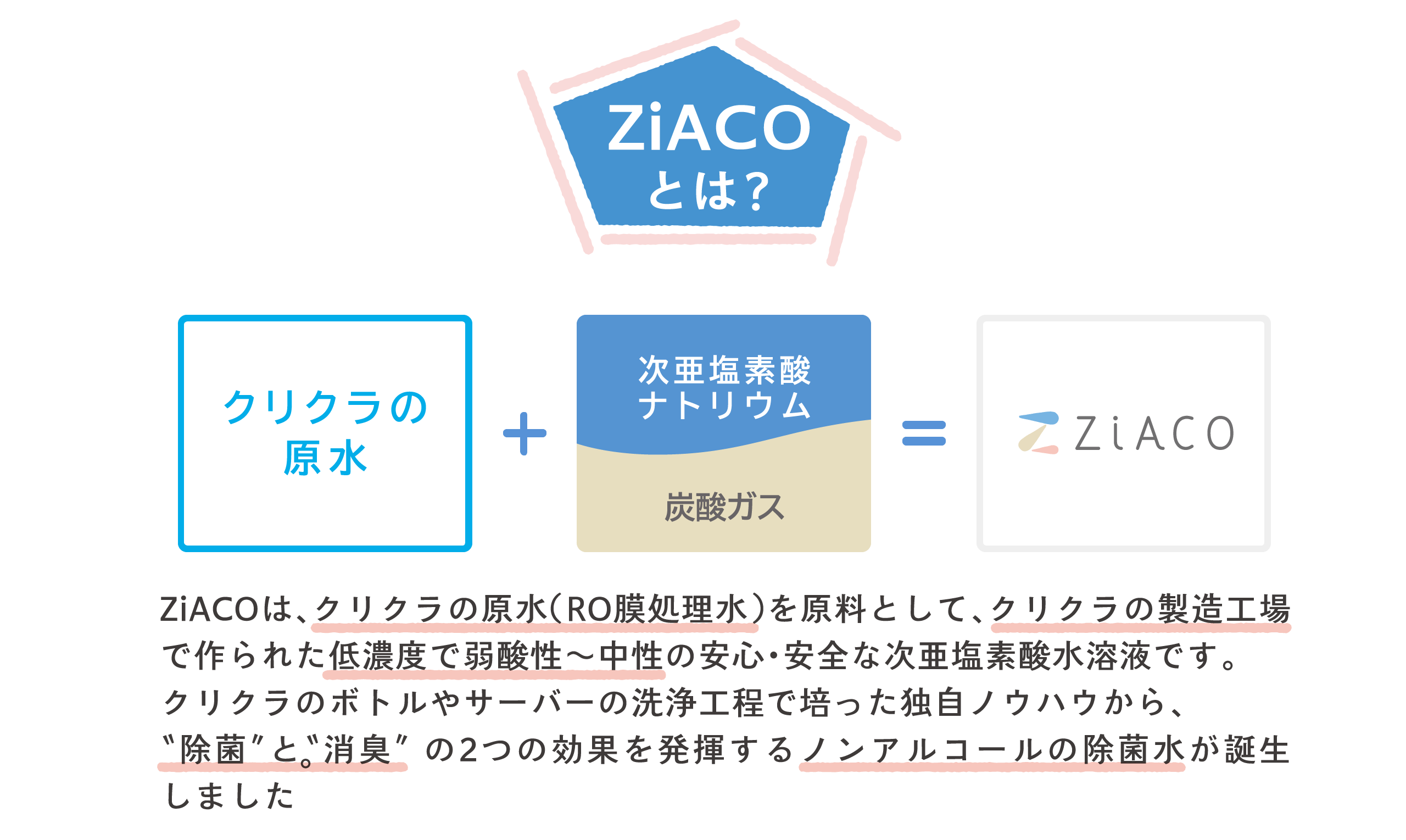 ZiACOとは？