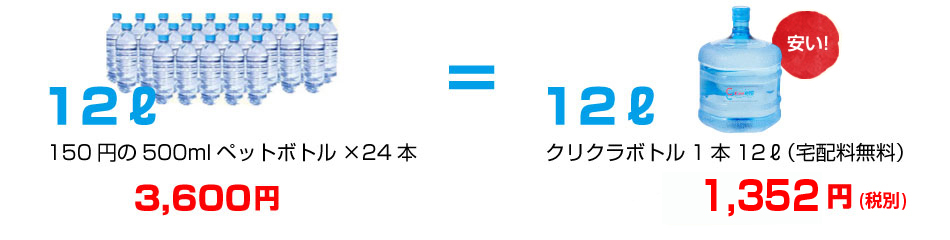 ペットボトル1本当たり、たった52.1円でご利用いただけます！