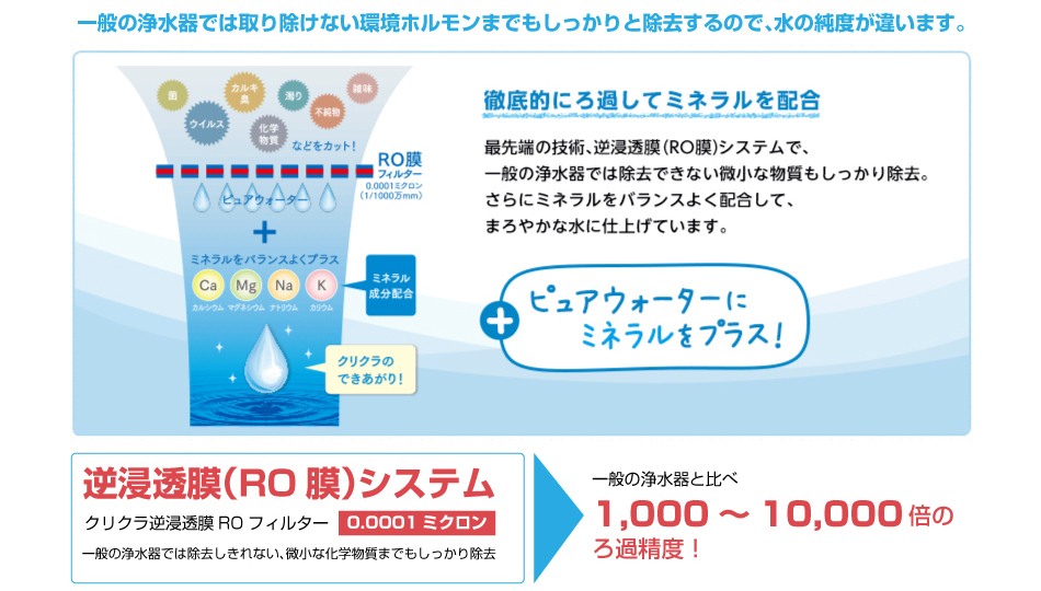 一般の浄水器では取り除けない環境ホルモンまでもしっかりと除去するので、水の純度が違います。